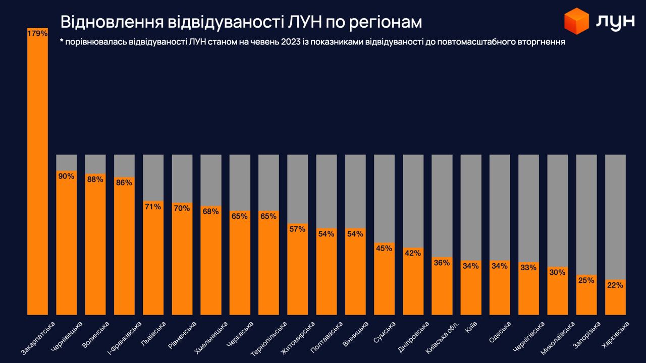 Цены выросли на 75%. Сколько сейчас стоит недвижимость на западе Украины (фото)